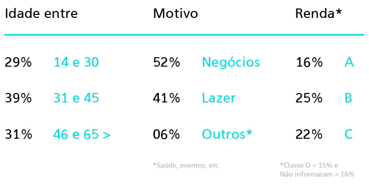 Fluxo