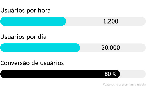 Fluxo