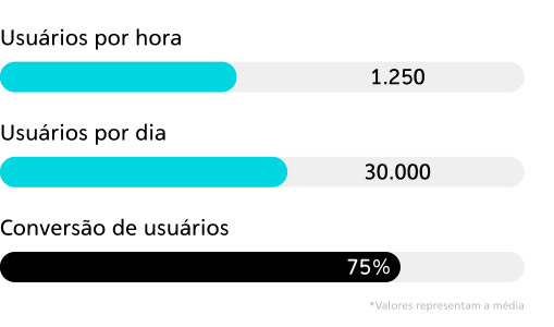 Fluxo